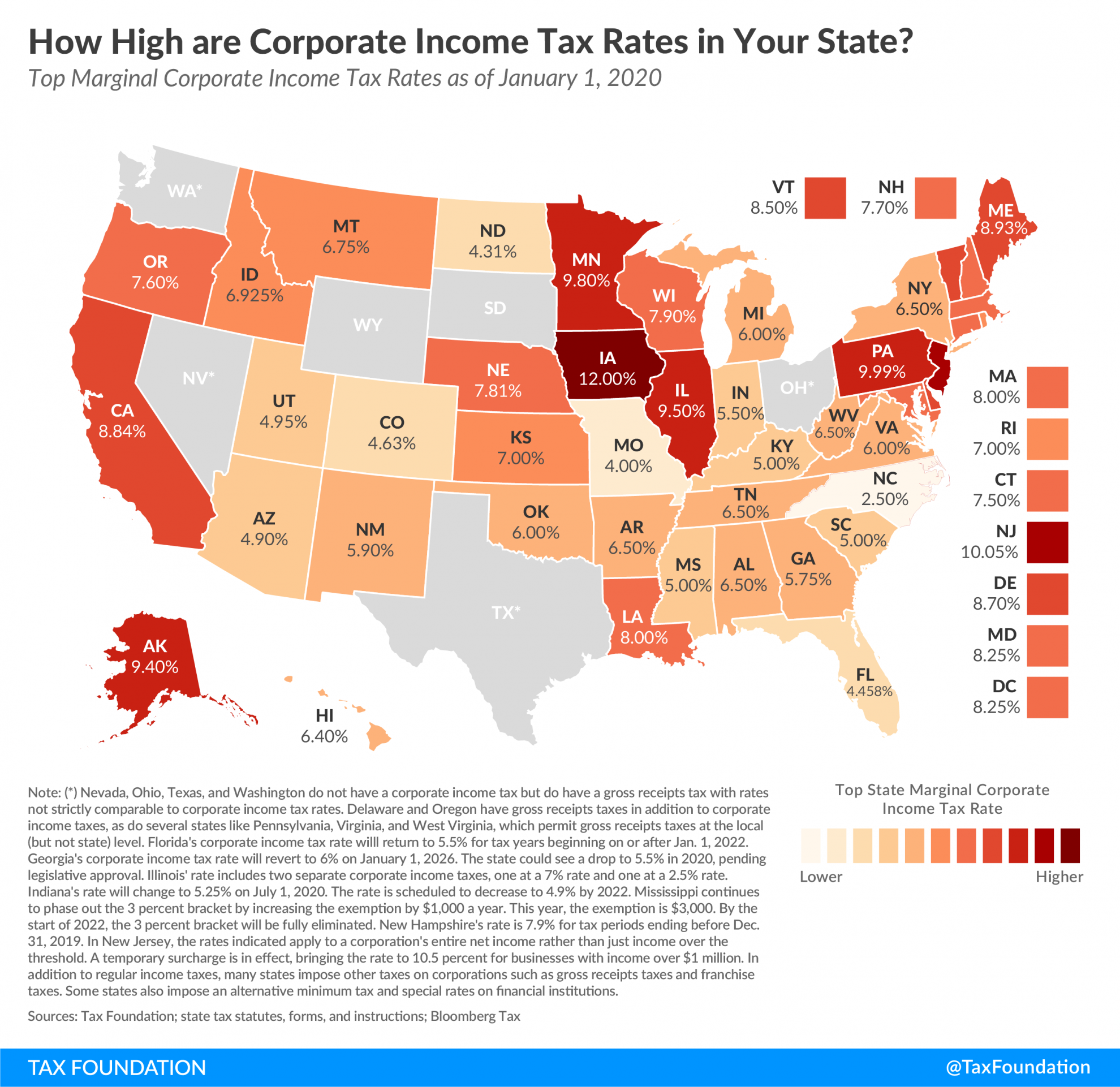 Tax Rebates Va