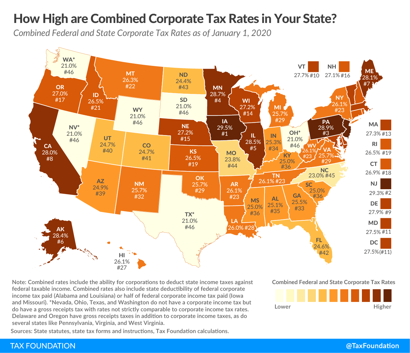 Combined State and Federal Corporate Tax Rates in 2020 Upstate