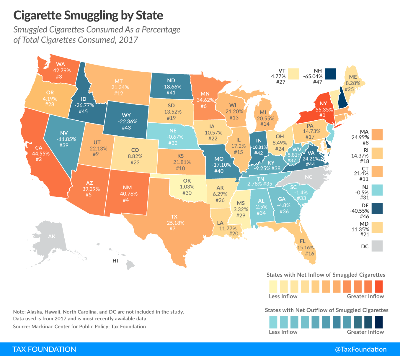 Cigarette smuggling by state