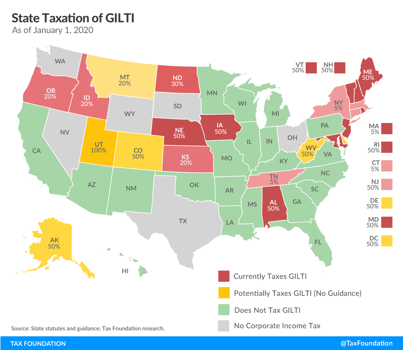State taxation of GILTI