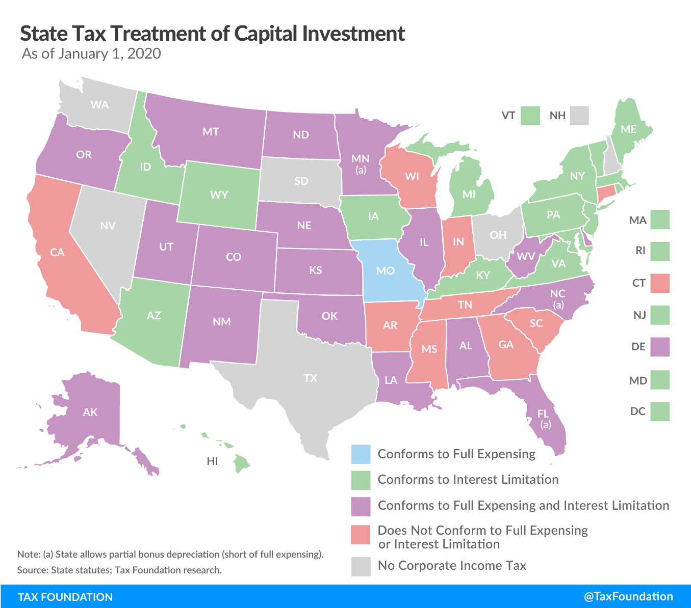 State tax treatment of capital investment (Full expensing and interest limitation)
