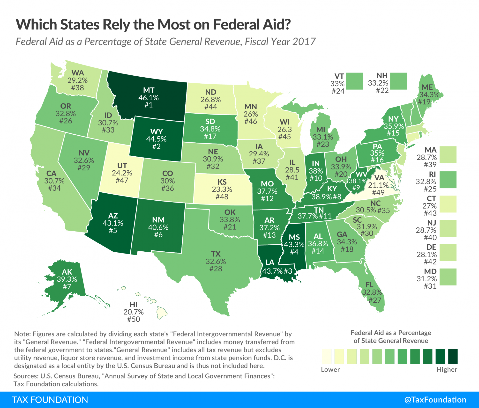 Which States Rely the Most on Federal Aid? Upstate Tax Professionals