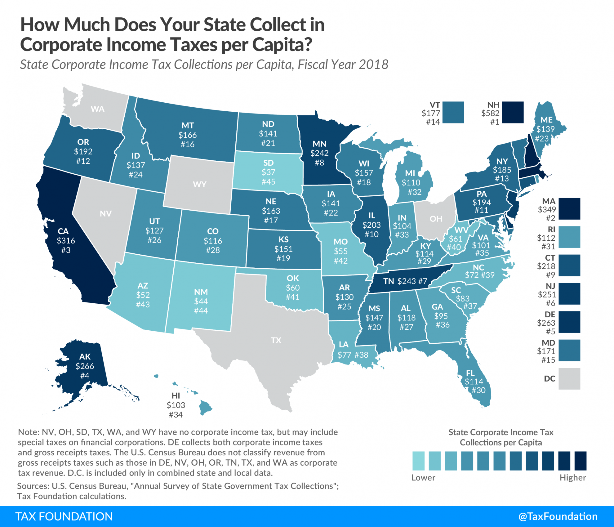 how-much-does-your-state-collect-in-corporate-income-taxes-per-capita