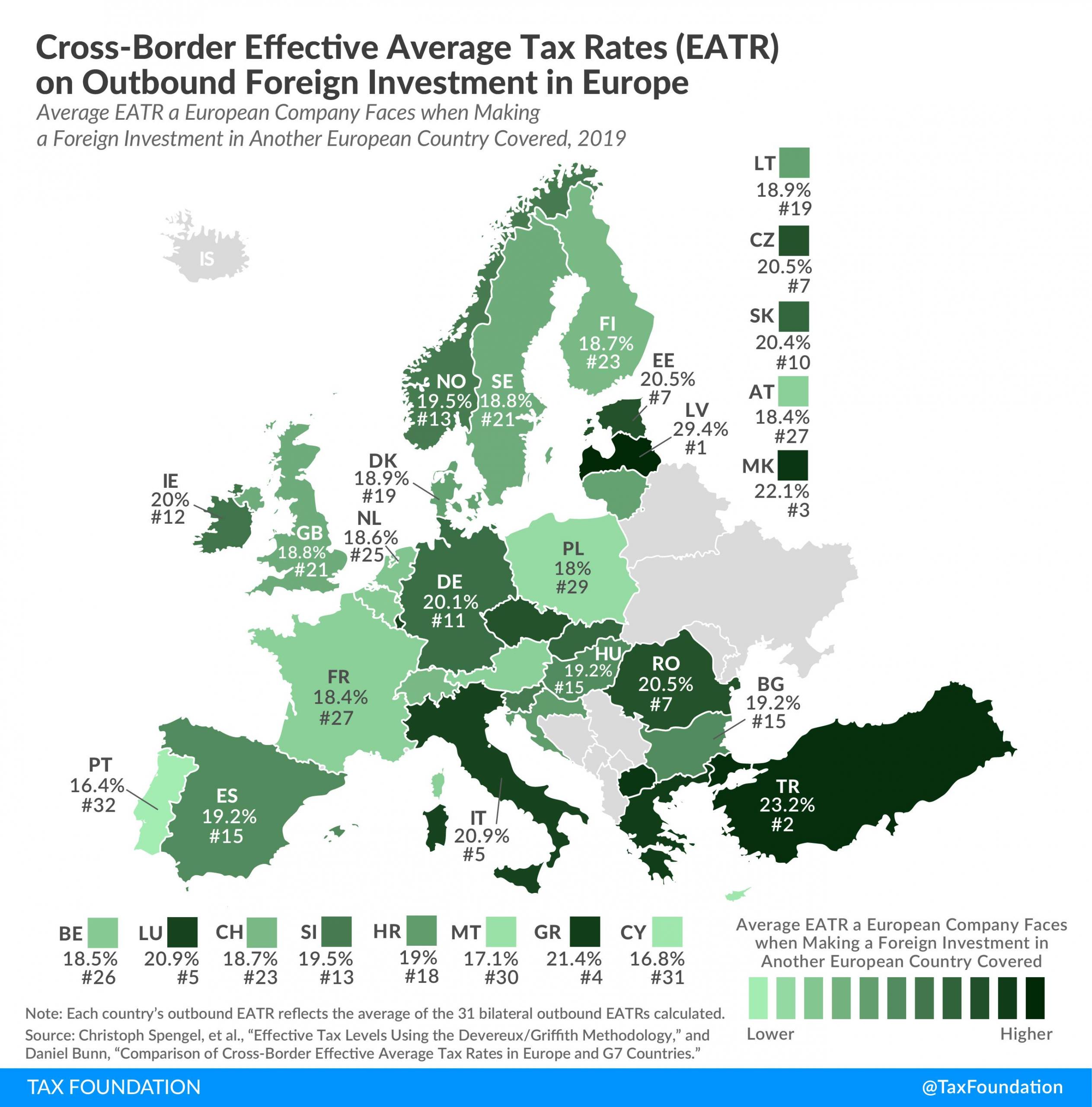 Cross-Border Effective Average Tax Rates (EATR) on Outbound Foreign Investment in Europe