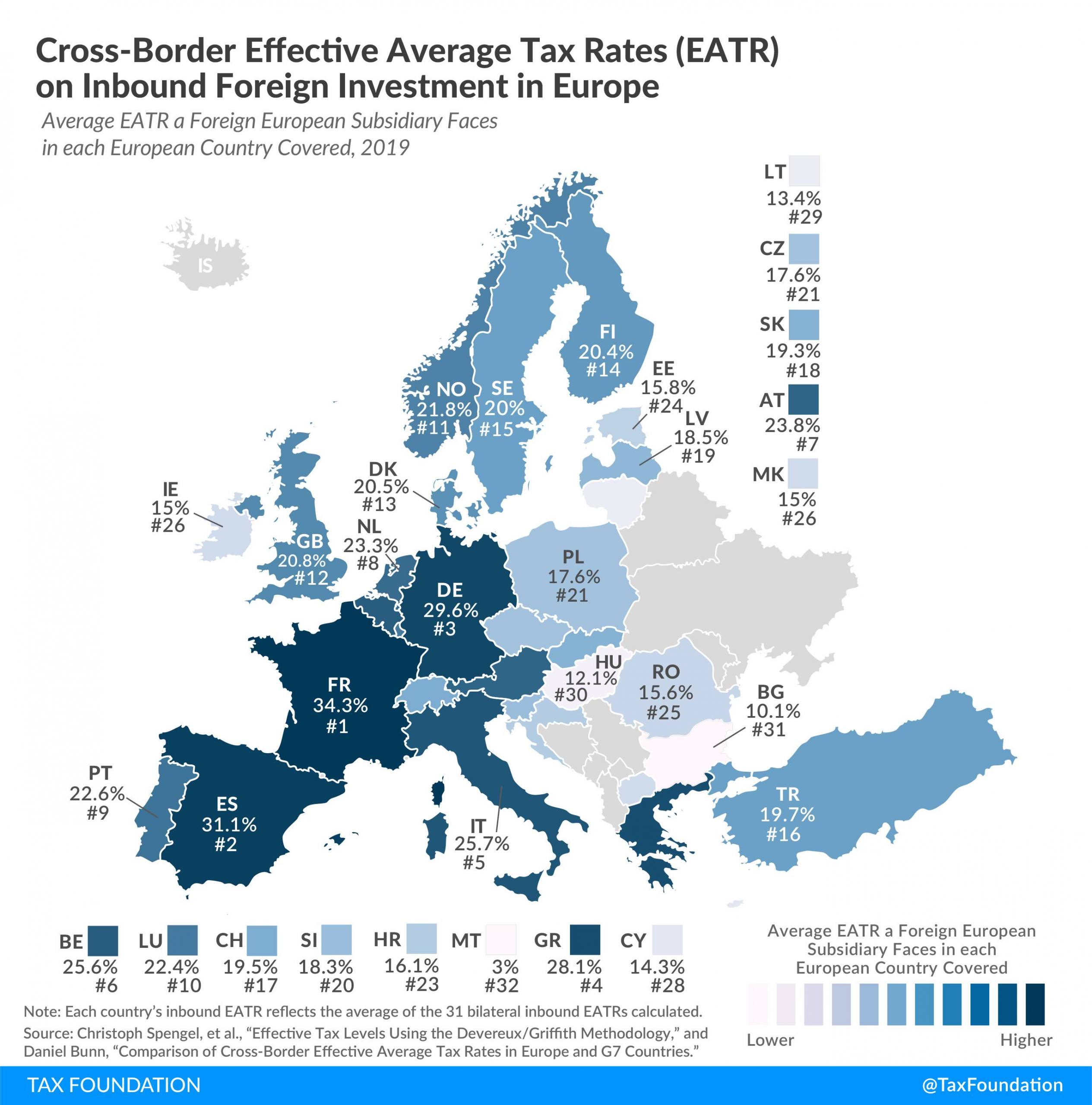 Cross-Border Effective Average Tax Rates (EATR) on Inbound Foreign Investment in Europe