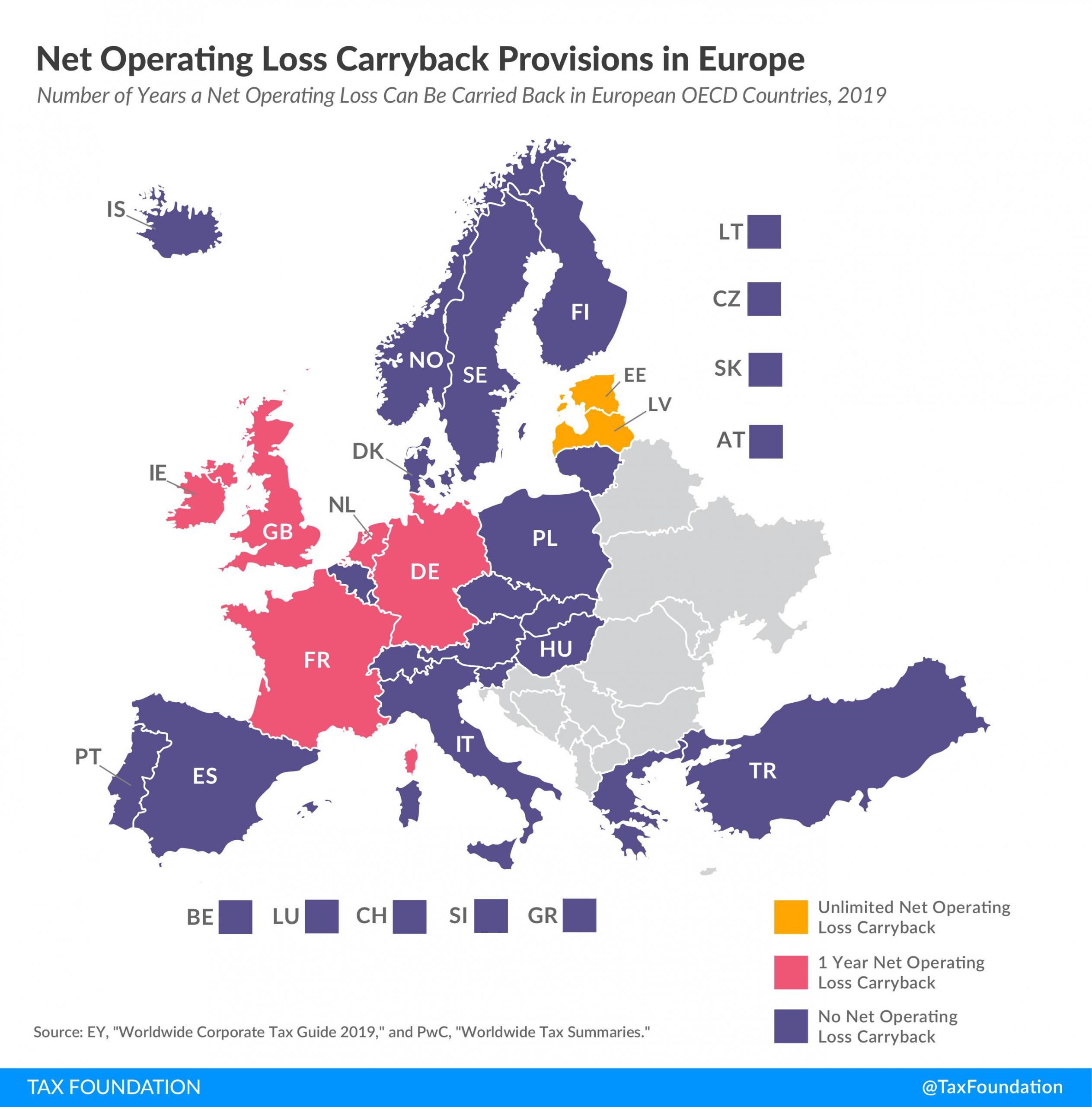 Net Operating Loss Carryforward, Net Operating Loss Carryback, Net Operating Loss Tax Provisions, Loss Carryover tax provisions