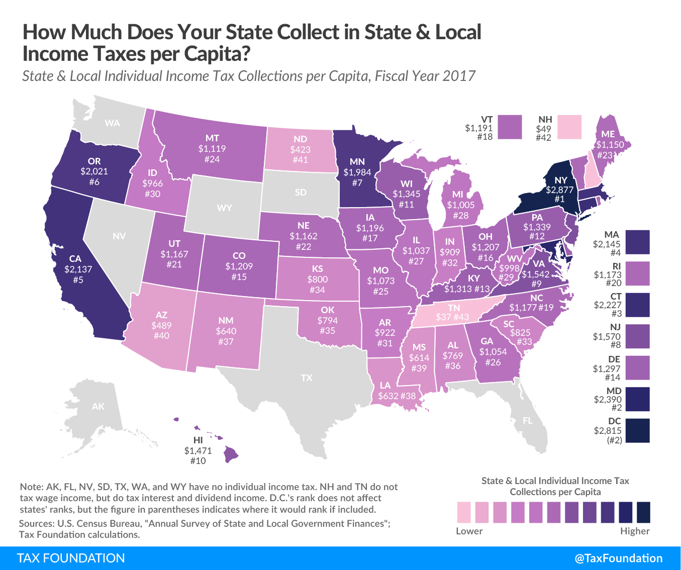 State and local income tax collections per capita, State income taxes per capita, How high are state and local income tax collections in your state?