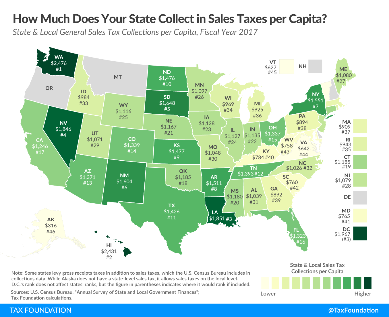 how much is sales tax