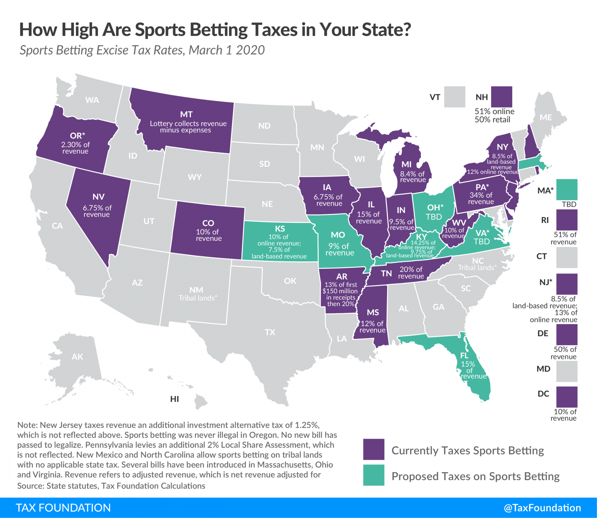 in which states is online sports betting legal