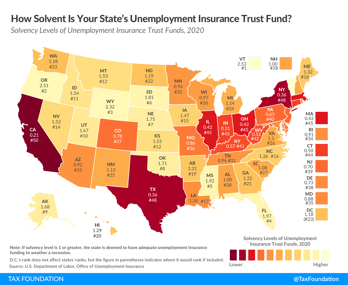 How Solvent is your state's unemployment insurance trust fund? State unemployment insurance solvency, solvency of state unemployment insurance trust funds, solvency of state unemployment trust funds