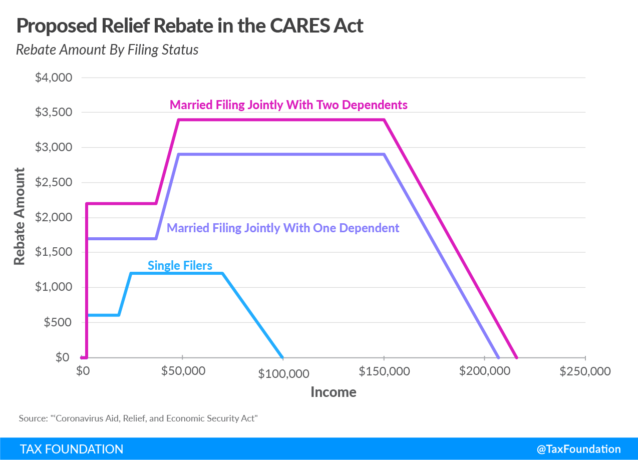 senate-republicans-release-economic-relief-plan-for-individuals-and