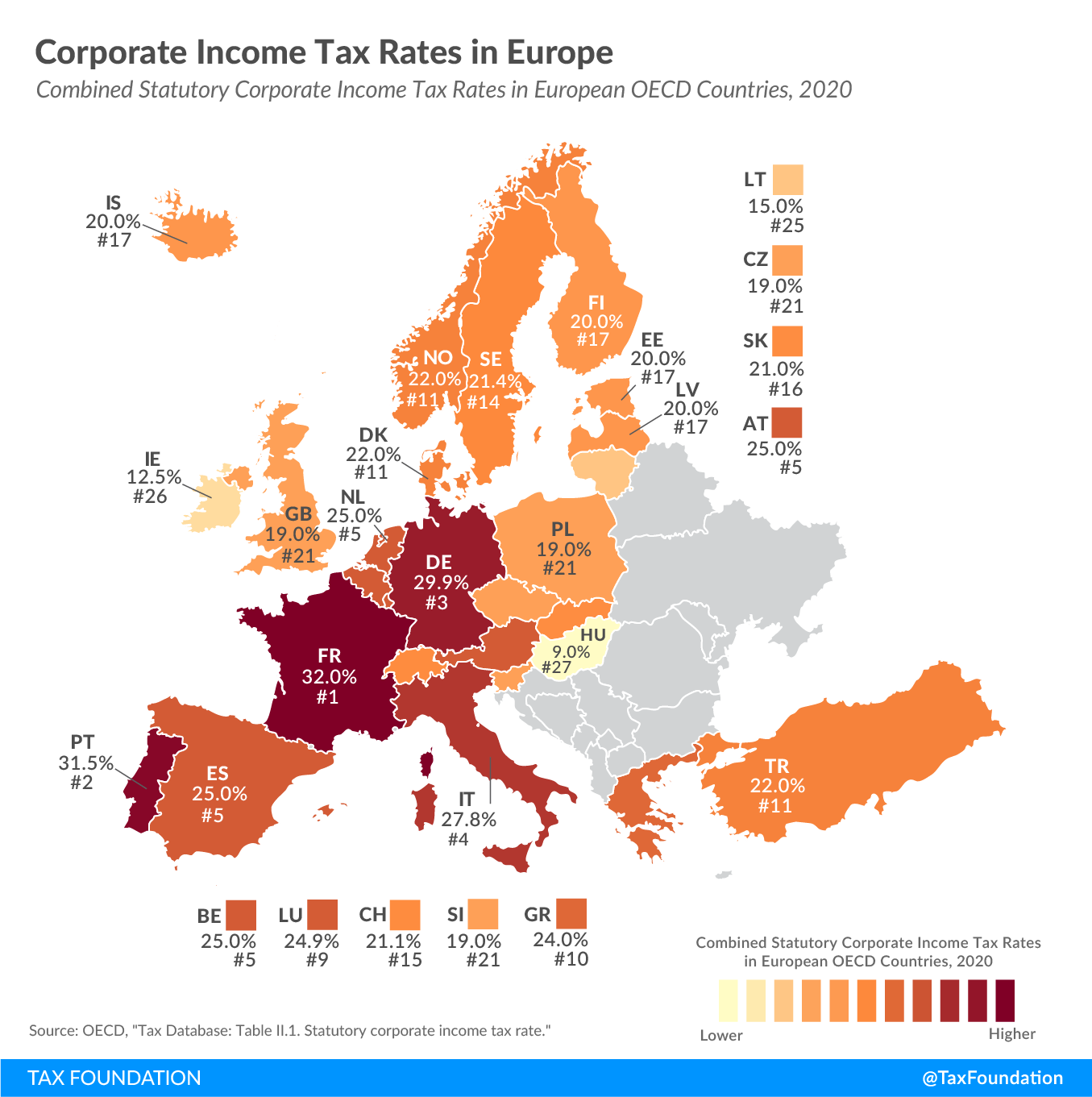2020 corporate tax rates in Europe, 2020 corporate income tax rates in Europe, 2020 combined statutory corporate income tax rates in European OECD Countries