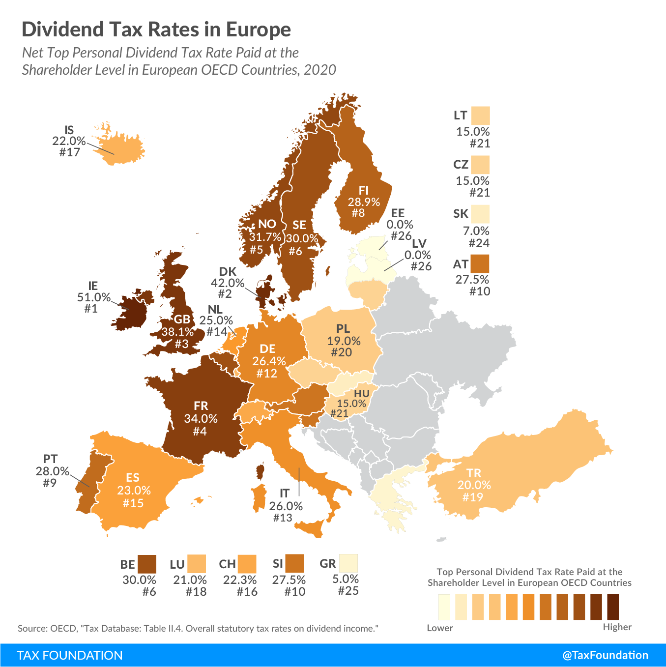 2020 dividend tax rates in Europe, Ireland Denmark United Kingdom France Norway Belgium Sweden Finland Portugal Austria Slovenia Germany Italy Netherlands Spain Switzerland Iceland Luxembourg Turkey Poland Czech Republic Hungary Lithuania Slovak Republic Greece Estonia Latvia