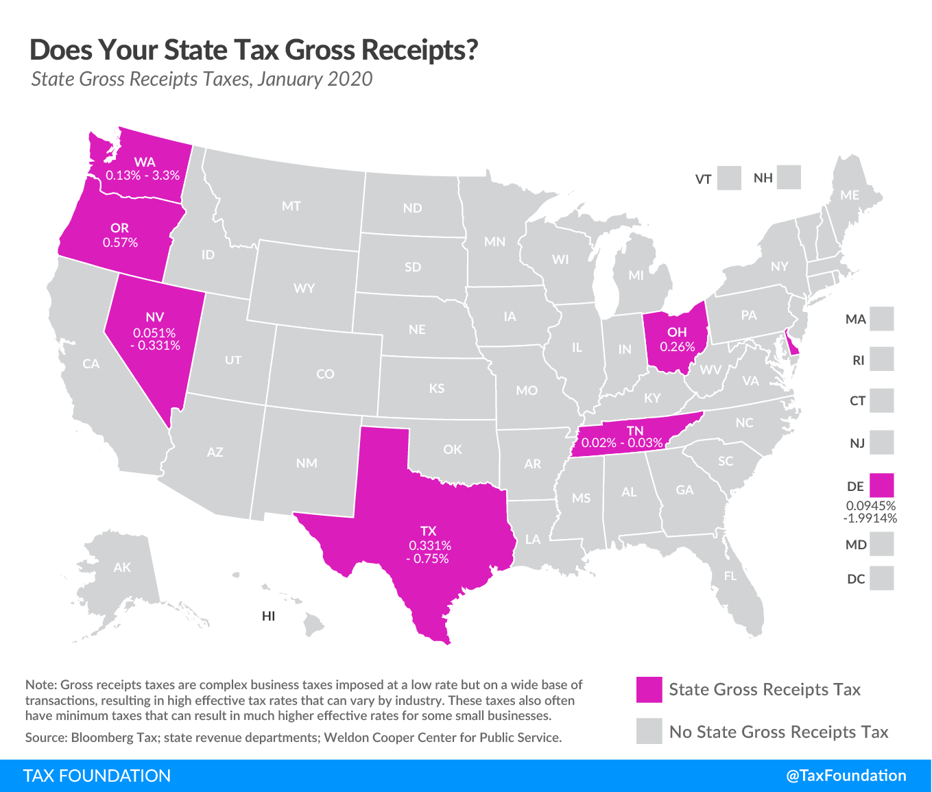 Which states have a gross receipts tax? State gross receipts tax, state gross receipts tax, Washington state gross receipts tax, Washington gross receipts tax, Oregon gross receipts tax, Nevada gross receipts tax, Texas gross receipts tax, Tennessee gross receipts tax, Ohio gross receipts tax, Delaware gross receipts tax
