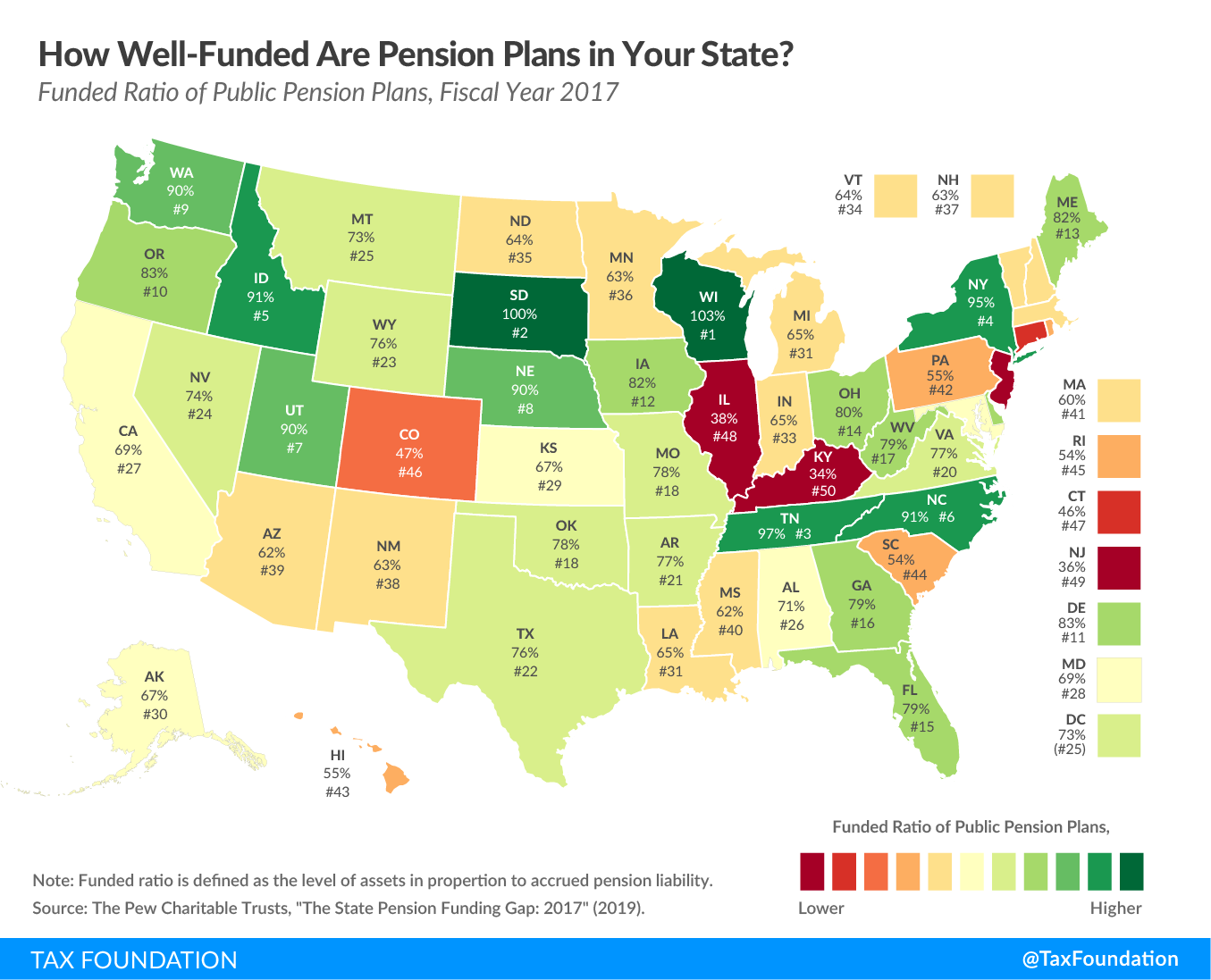 How well-funded are pension plans in your state? State public pension funding, state pension plan funding, pension plan crisis, pension plan underfunded
