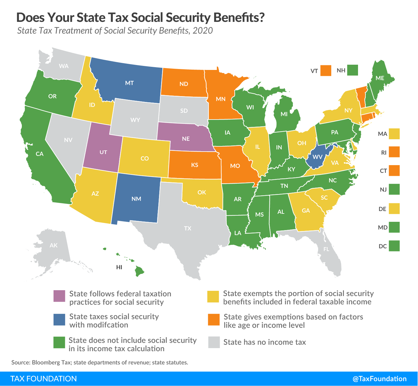 Does Your State Tax Social Security Benefits? States that tax social security benefits