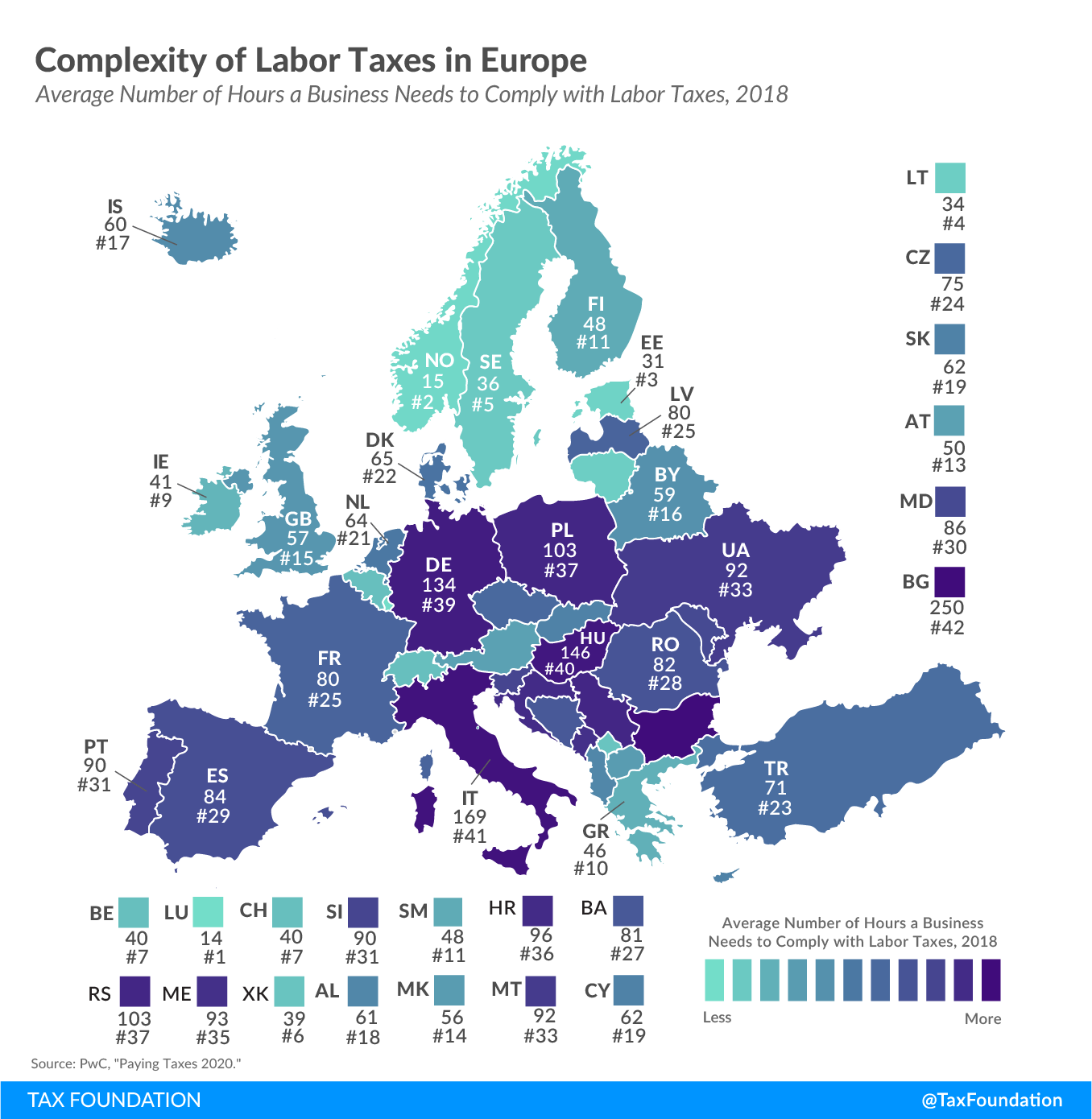 Complexity of labor taxes in Europe, labor tax administrative burden in Europe, 2020 tax compliance rules