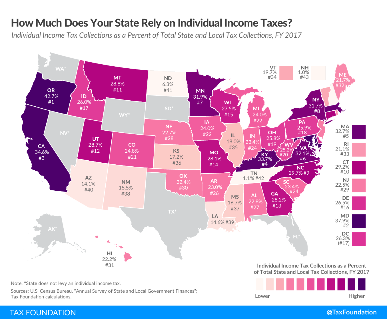 2020 state individual income tax reliance 2020 state income tax reliance