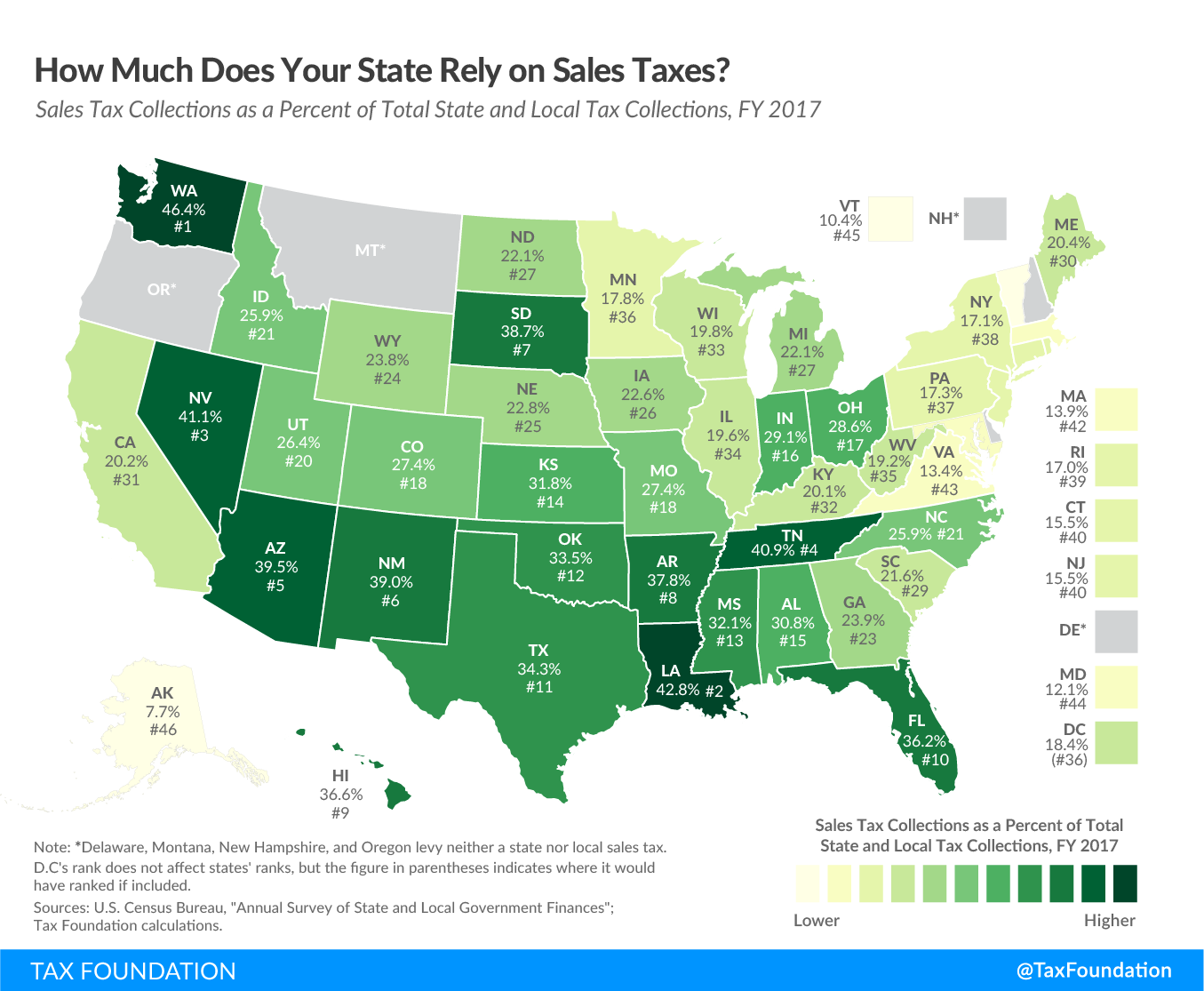 2020 state sales tax reliance, how much does your state rely on sales taxes in 2020? state reliance on sales tax revenue