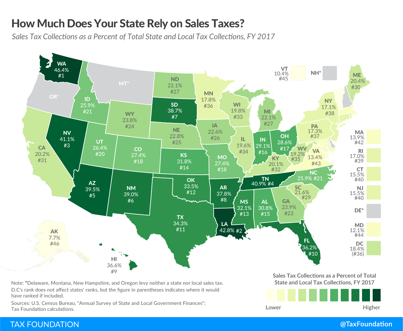 To What Extent Does Your State Rely On Sales Taxes Upstate Tax Professionals 6519