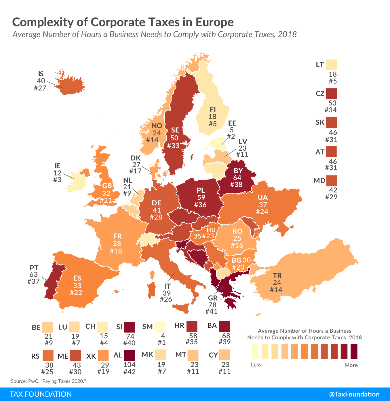 complexity of corporate taxes in europe, corporate tax compliance in europe. corporate tax administrative tax burden in europe