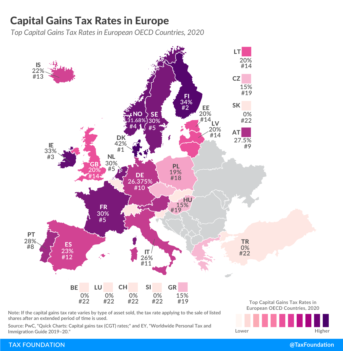 2020 capital gains tax rates in europe
