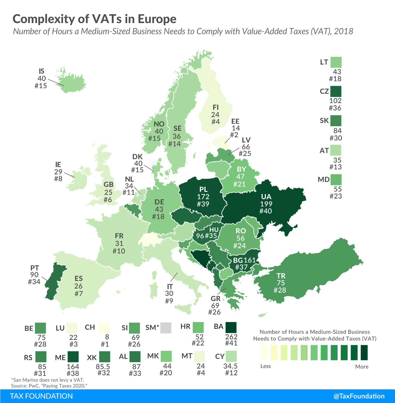 VAT complexity in Europe, complexity of VATs in Europe, Value Added Tax complexity in Europe, Value-Added Tax administrative tax burden in europe 2020, VAT administrative tax burden europe 2020
