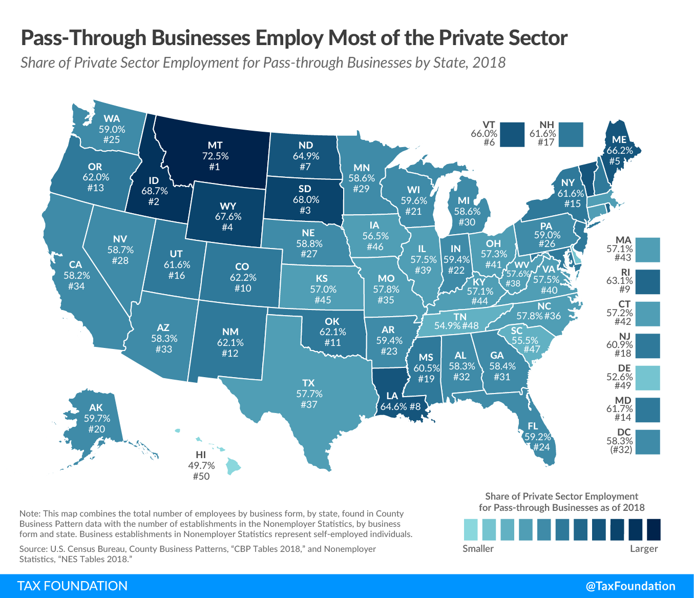 Pass-through businesses employ most of the private sector. Pass through businesses tax rates by state