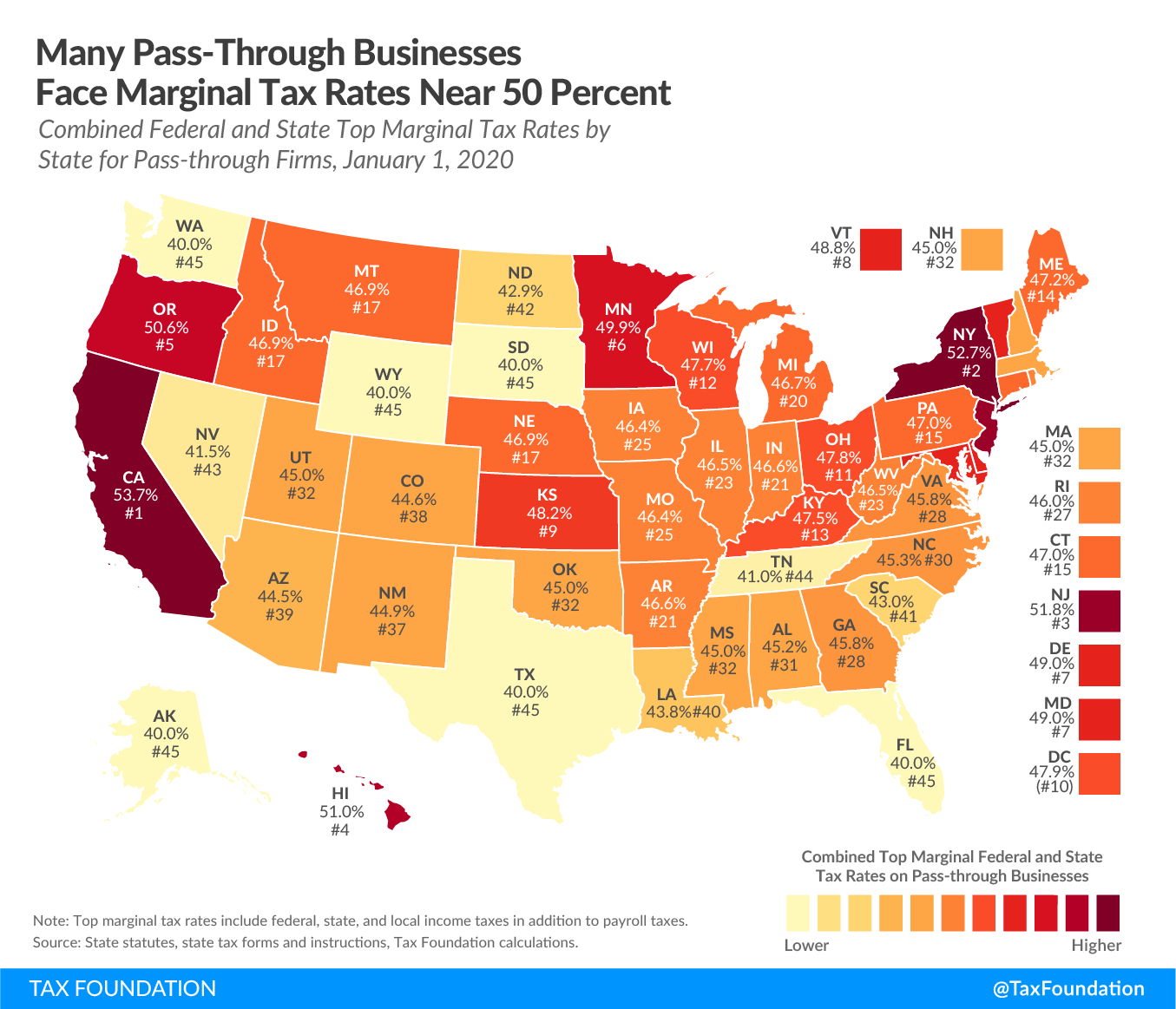 lower merion township income tax rate